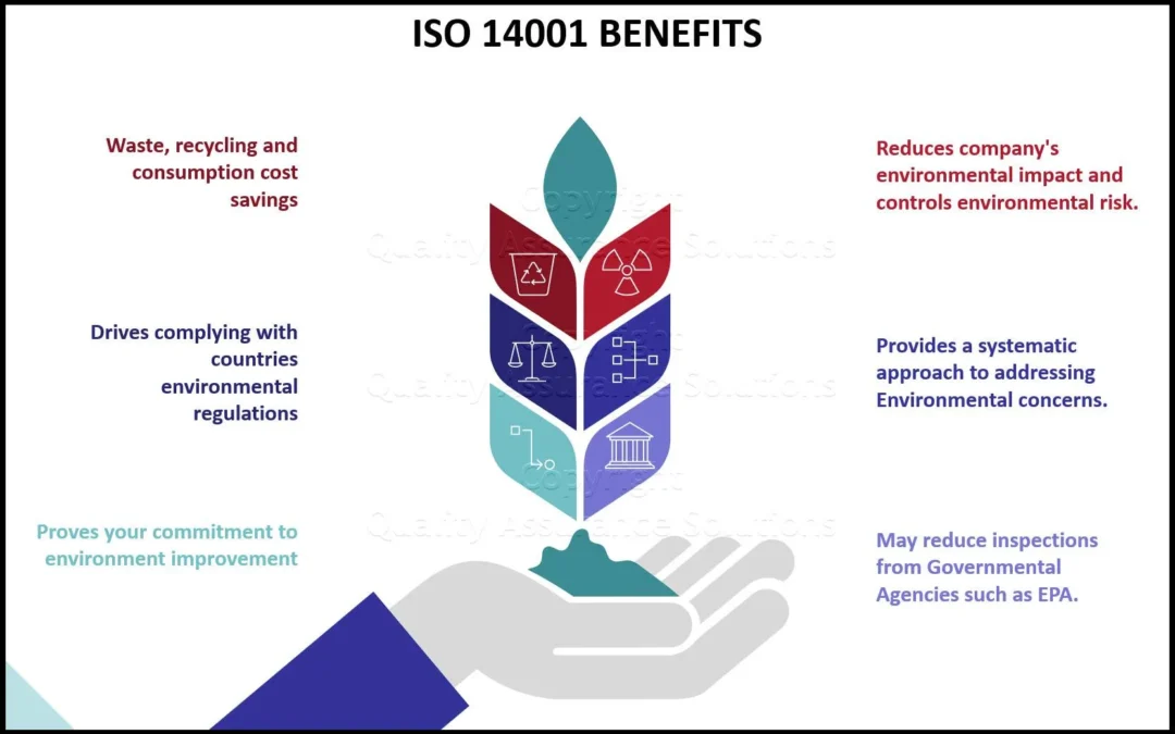 Dapatkan ISO 14001 Bentuk Keperdulian Pada Lingkungan Terbaik