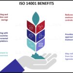 Dapatkan ISO 14001 Bentuk Keperdulian Pada Lingkungan Terbaik