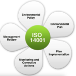 Penerapan ISO 14001 Menguntungkan Perusahaan