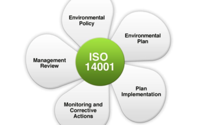 Penerapan ISO 14001 Menguntungkan Perusahaan