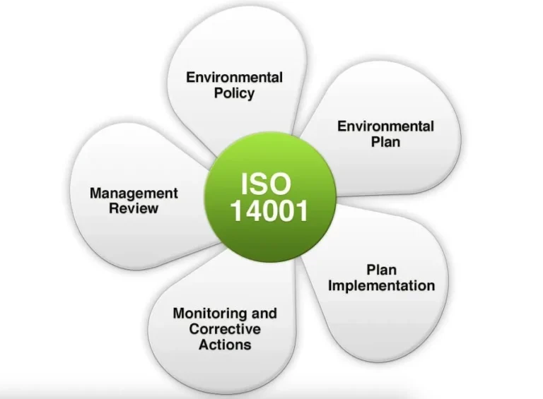 Penerapan ISO 14001 Menguntungkan Perusahaan