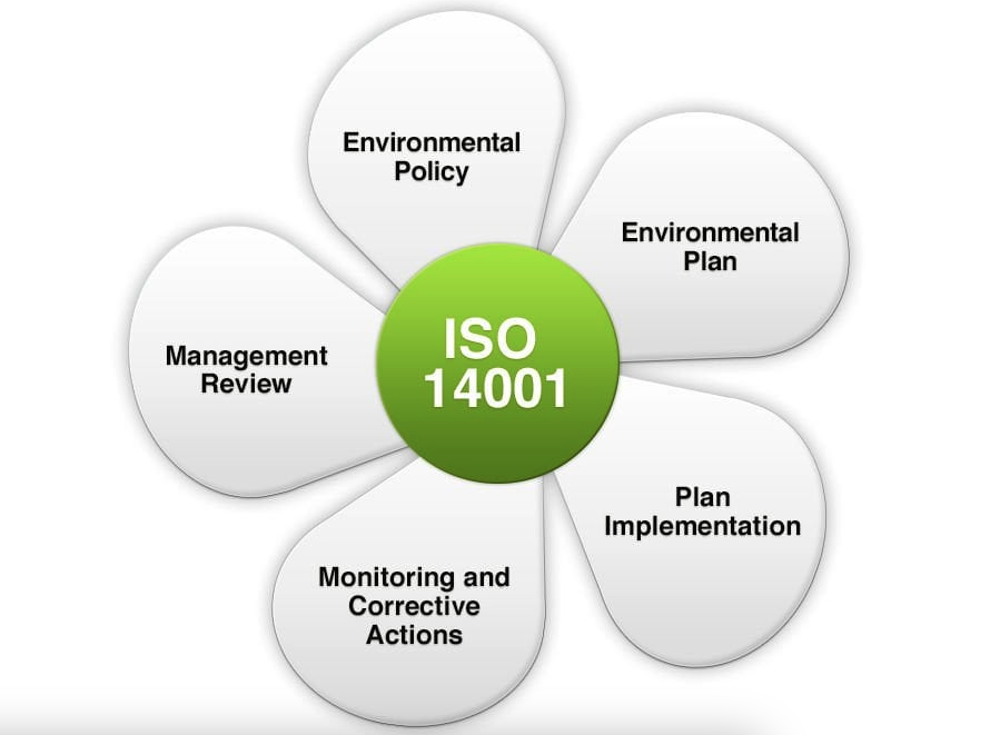 Penerapan ISO 14001 Menguntungkan Perusahaan