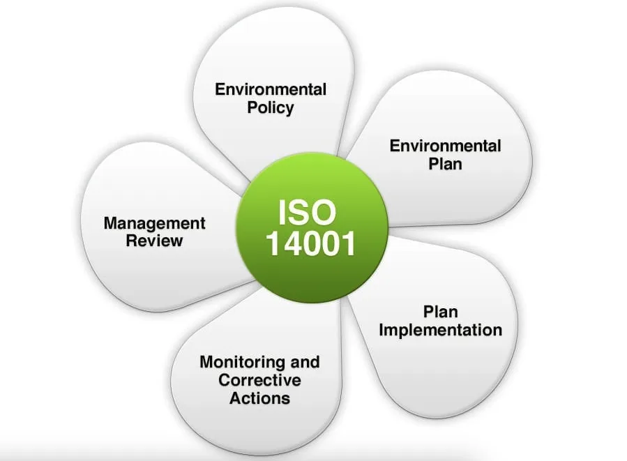 Penerapan ISO 14001 Menguntungkan Perusahaan